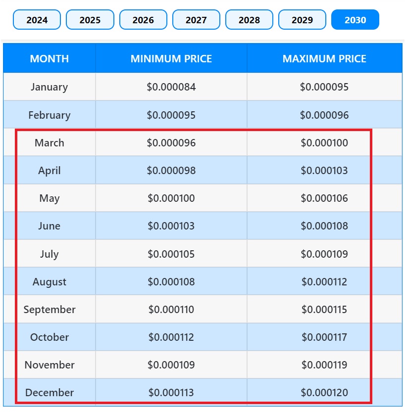 shiba inu shib 2030 price prediction