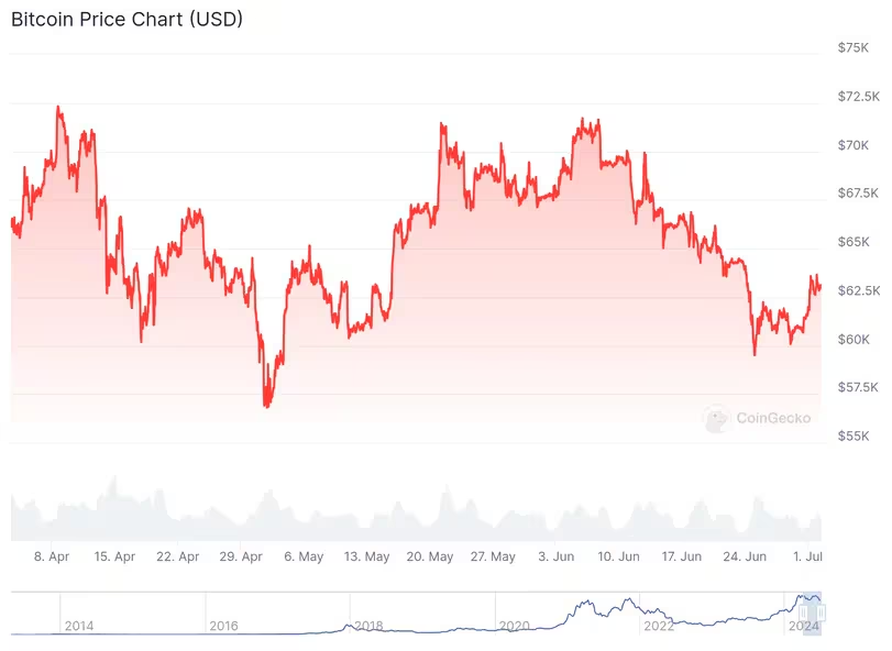 ETF Inflows Bitcoing Price Chart in $