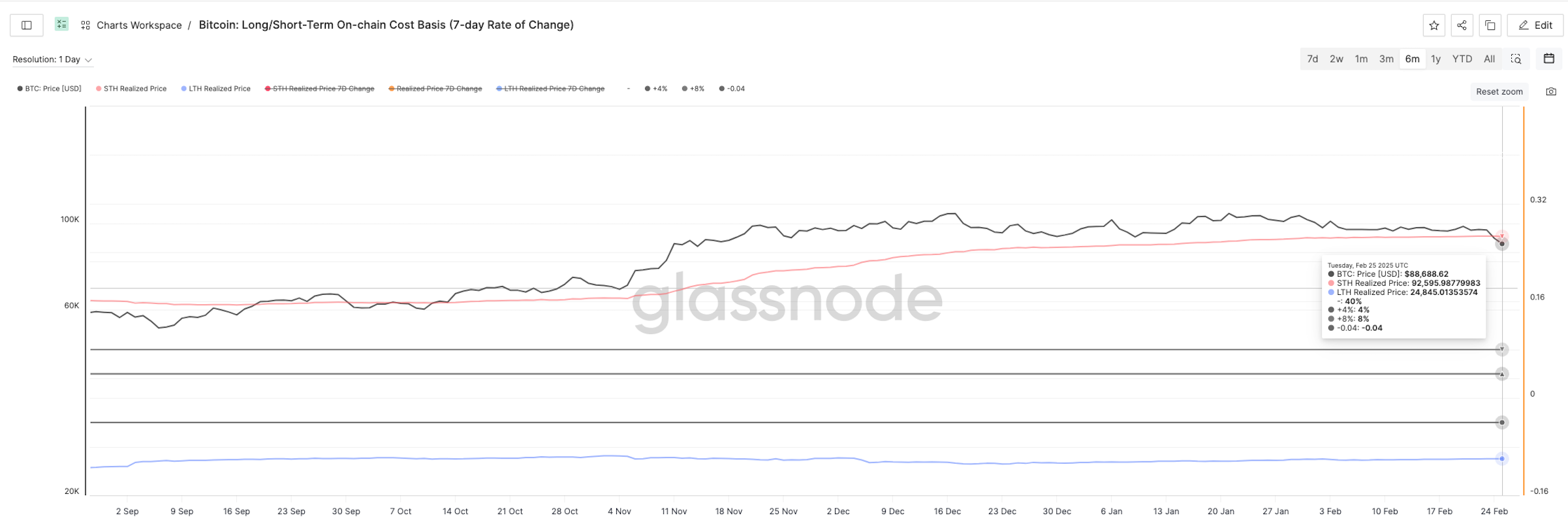 Bitcoin Price, Markets, Market Analysis