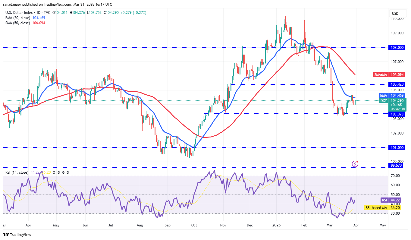 Price analysis 3/31: SPX, DXY, BTC, ETH, XRP, BNB, SOL, DOGE, ADA, TON