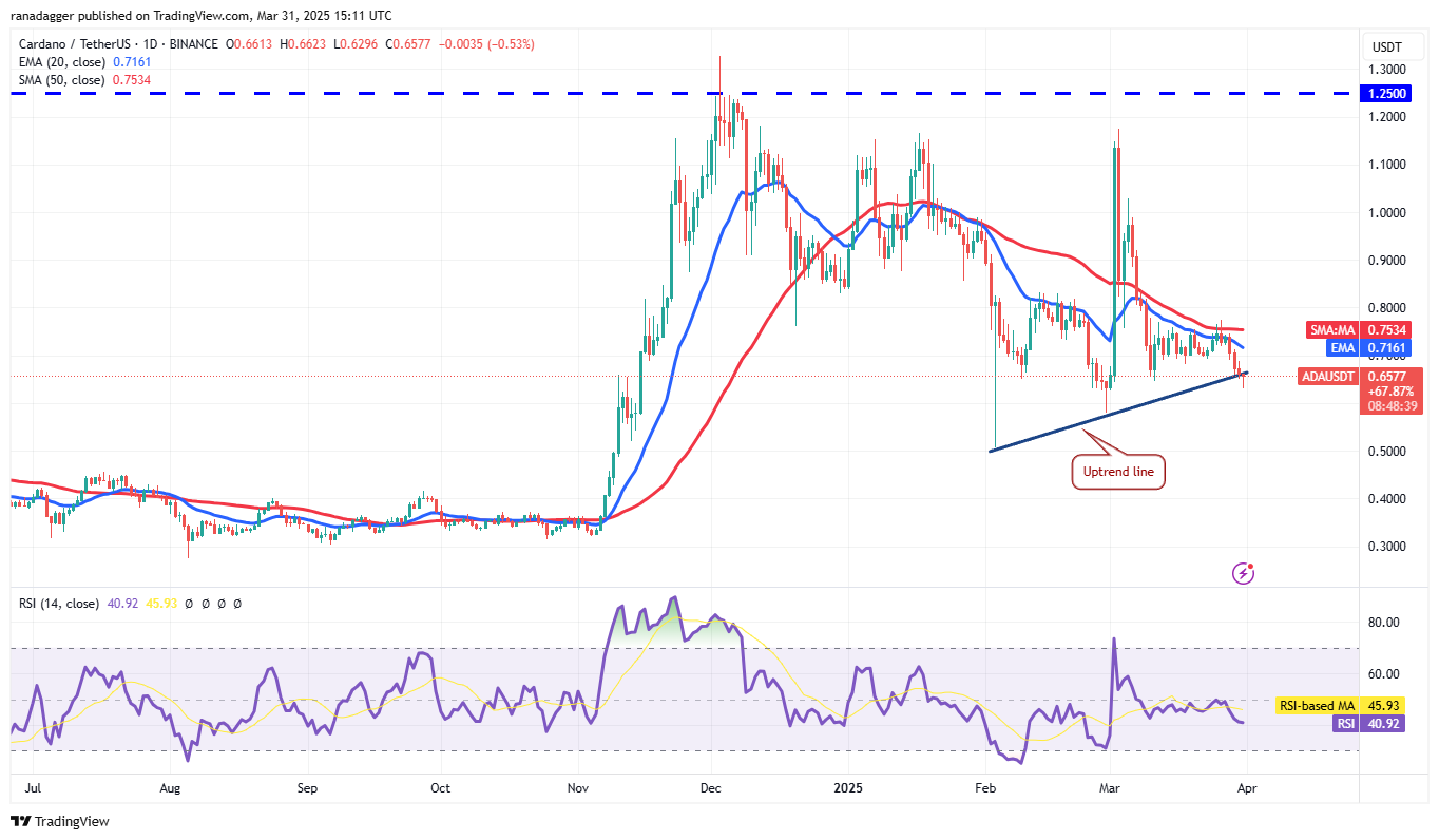 Price analysis 3/31: SPX, DXY, BTC, ETH, XRP, BNB, SOL, DOGE, ADA, TON