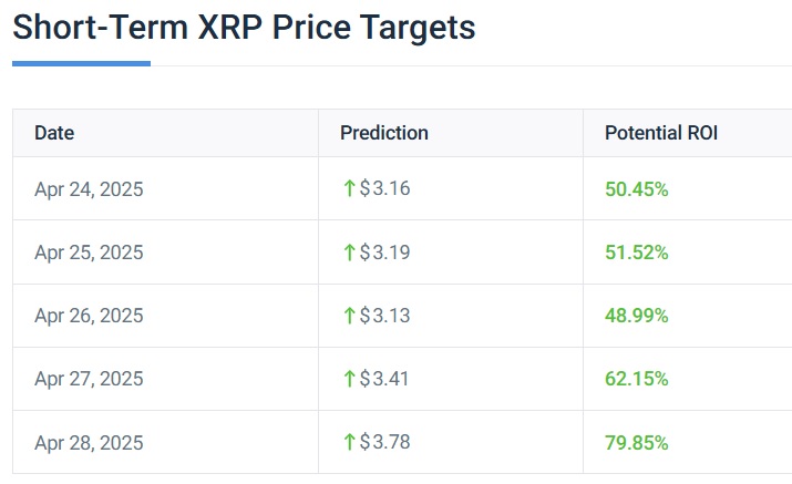 ripple xrp april price prediction