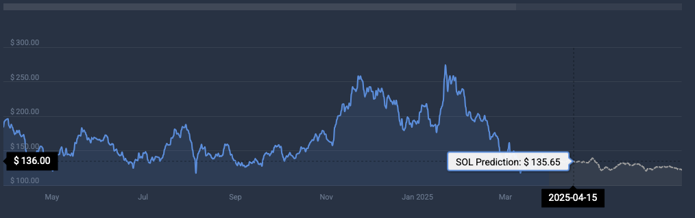 SOL price prediction