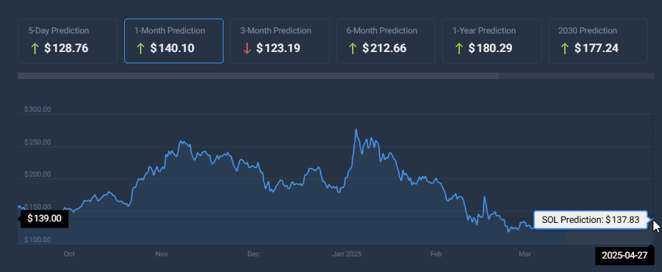 Sol price predict