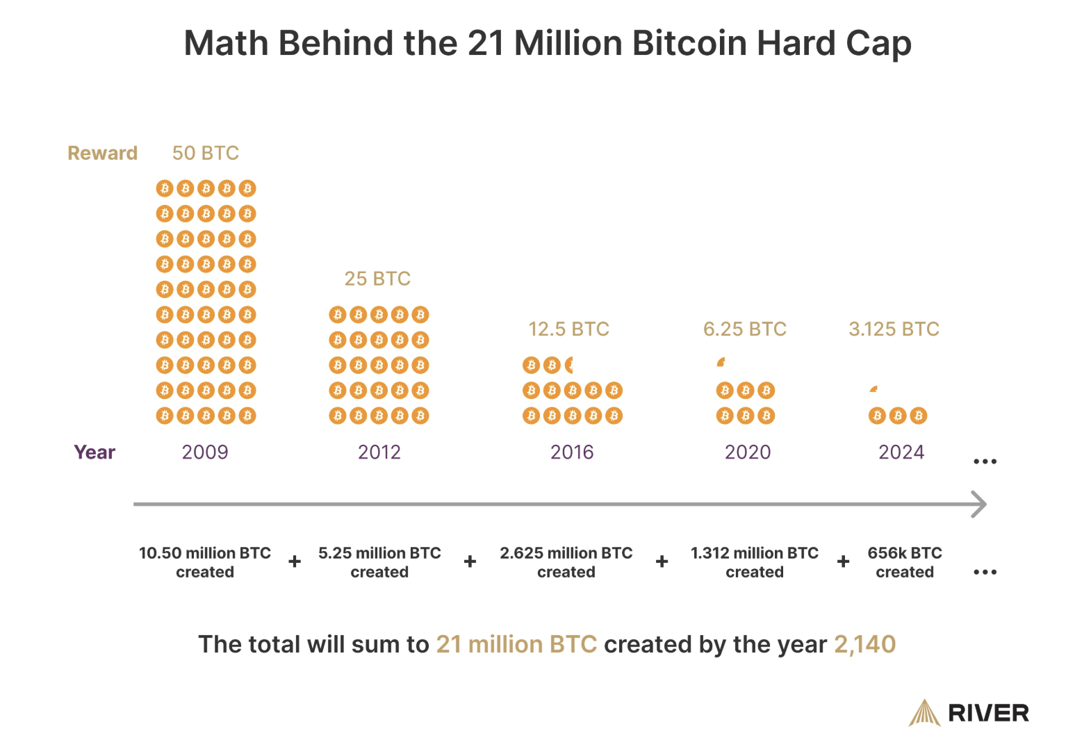 Education, United Kingdom, Bitcoin Adoption