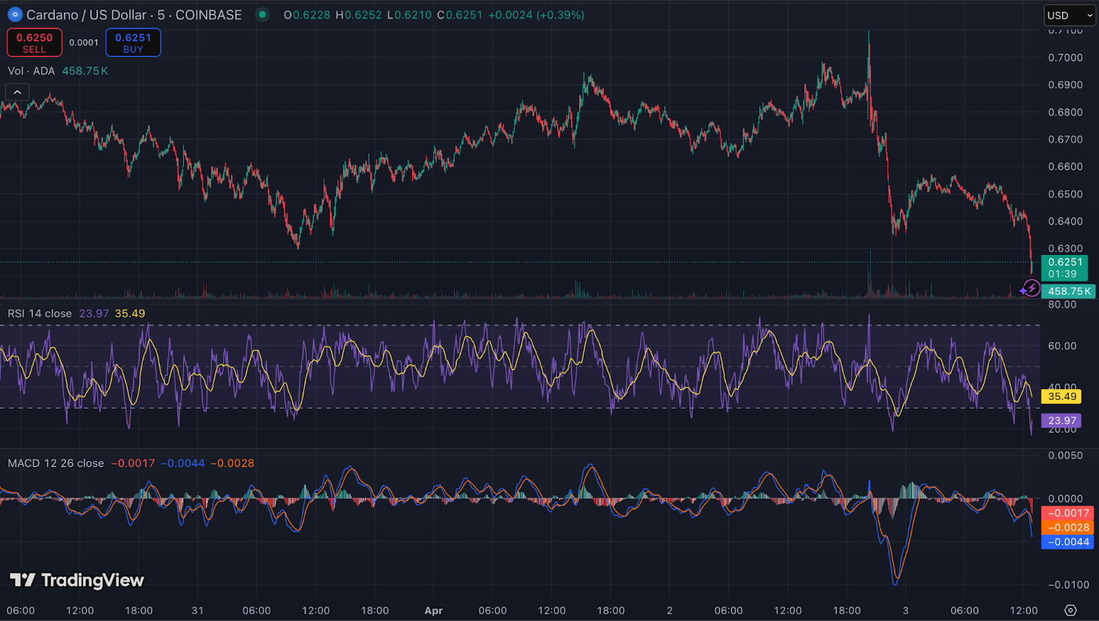 Cardano, Dogecoin, and Shiba Inu Investors All Have One Thing In Common; They Are Buying Up This New Record-Breaking Altcoin 2 AD 4nXcvq gwAu06Lwul5kxQgY2FUATrVSiyx3l9nP6VRe4ydheROPgF2be 7oy28Z v slnyonEh5qa7j qoIT8QREiT4saFOJP1jzVsfdlOHa7u4h9VtaPidHMvsvcvup zF9R4wZg4g?key=R3OhZT2osI1WIsyv0qUous0D
