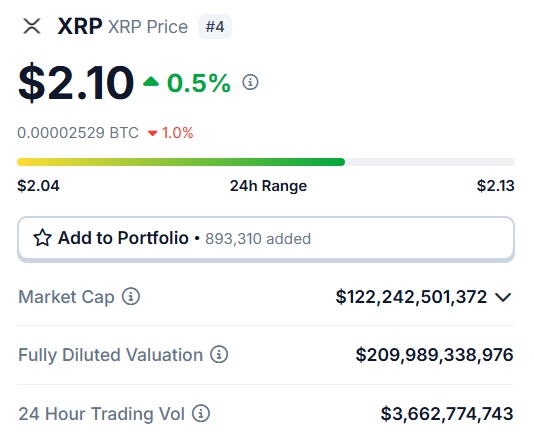 Ripple XRP $2.10