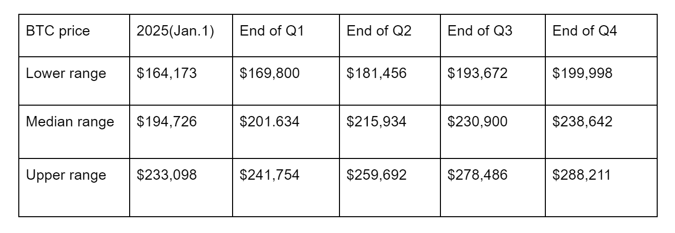 Cryptocurrencies, Bitcoin Price, Markets, Price Analysis, Market Analysis
