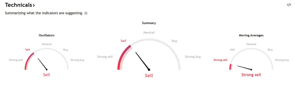 ripple xrp technical pointers sell
