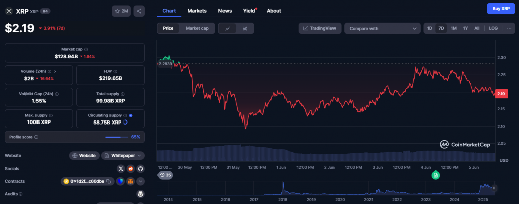 XRP price chart recent performance