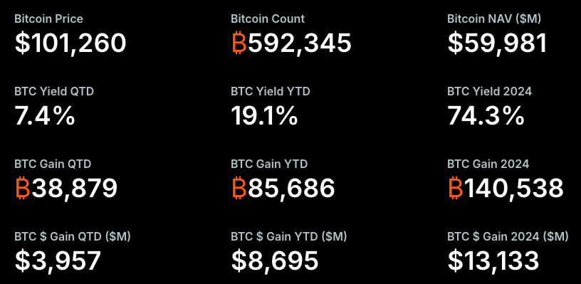 Israel, Bitcoin Price, Iran, United States, MicroStrategy, Michael Saylor, Companies