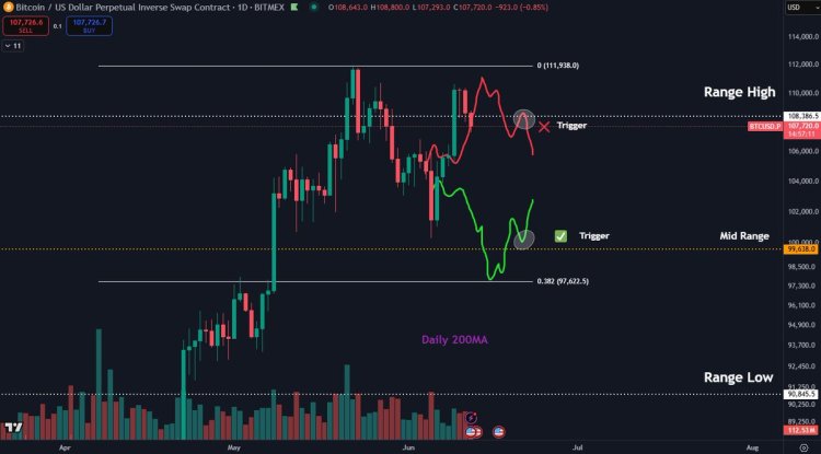 bitcoin price btc btcusdt chart 2