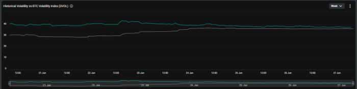 Narrowing Bitcoin Volatility
