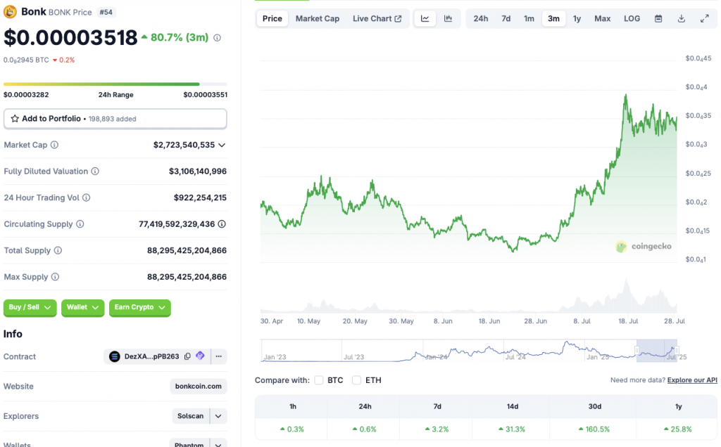 BONK price chart