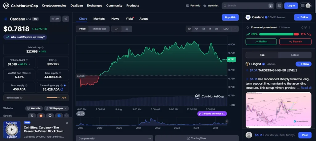 solana usd