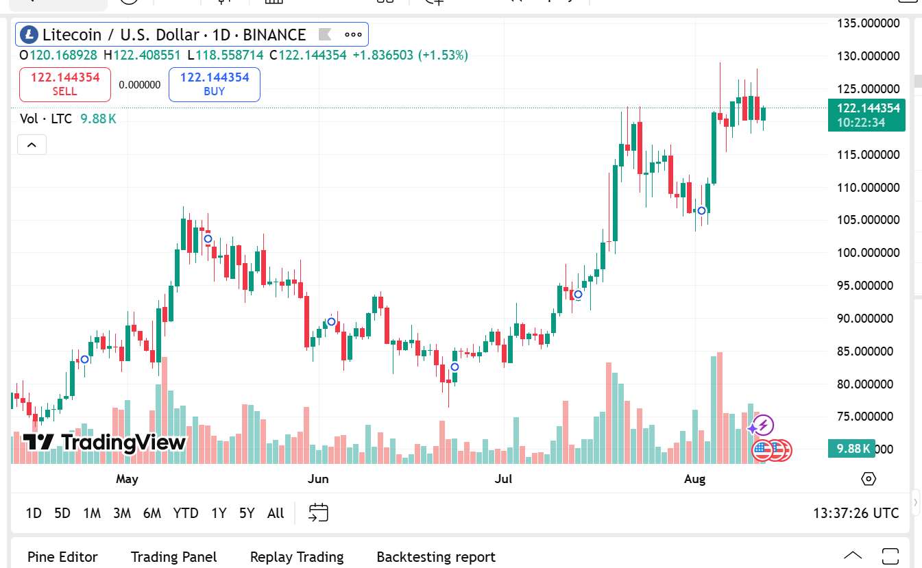 Which Coin Could Turn $1K Into $100K? Cardano, Dogecoin, Litecoin & Remittix in the Spotlight 3 AD 4nXcQ88BnOtLHB hl28Mx5pI73Ou U0j 4zrFpq1LXDGY6OzLfAAzub1PMcWR9sznWZ393mHkILYbN39vO17LdxbPQ aPNmNfmlalRLm