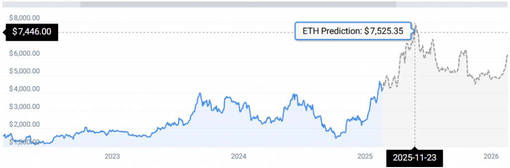 ETH STATS