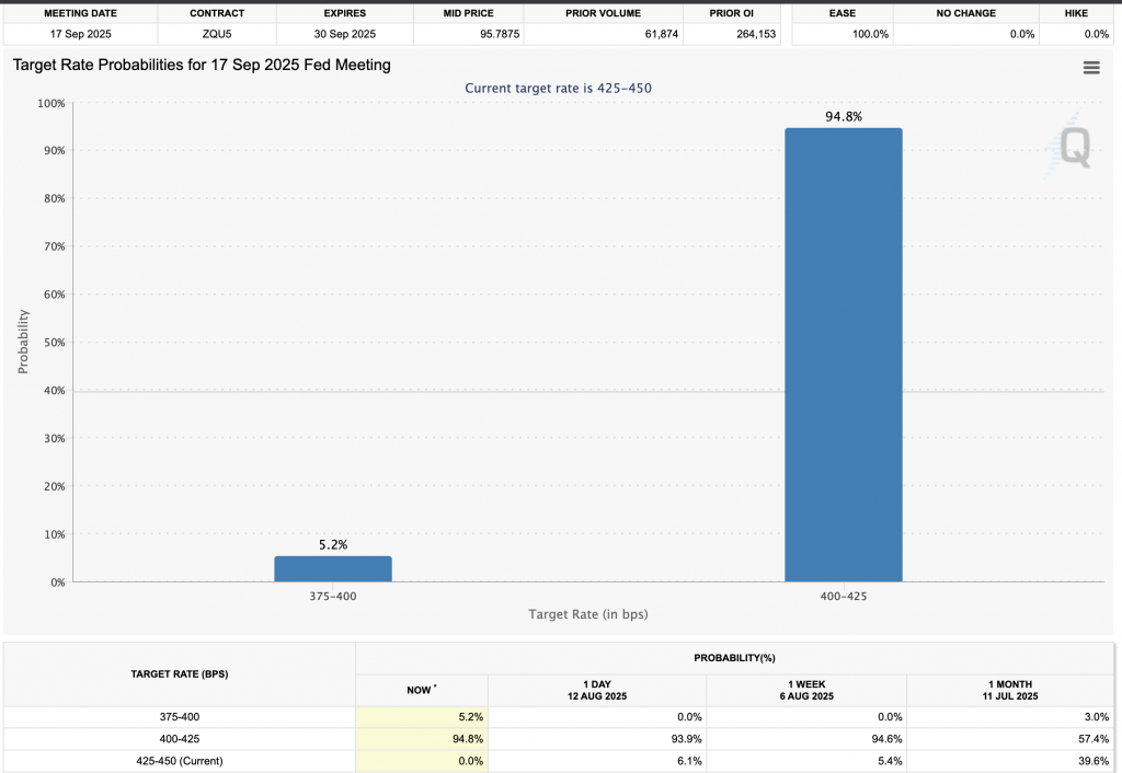 interest rate cut chances