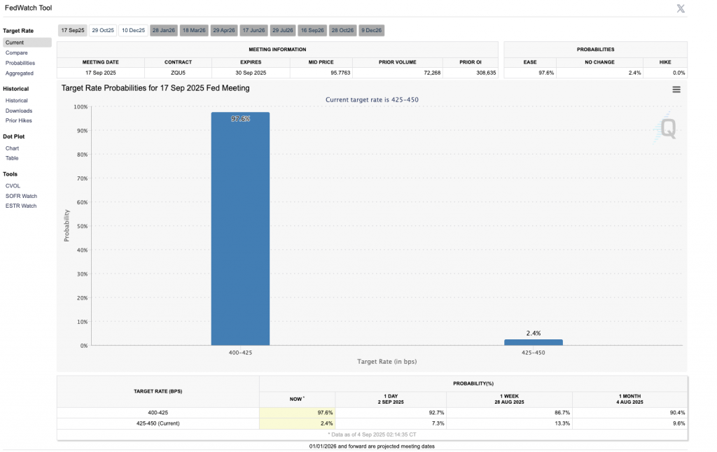 Interest rate cut chances