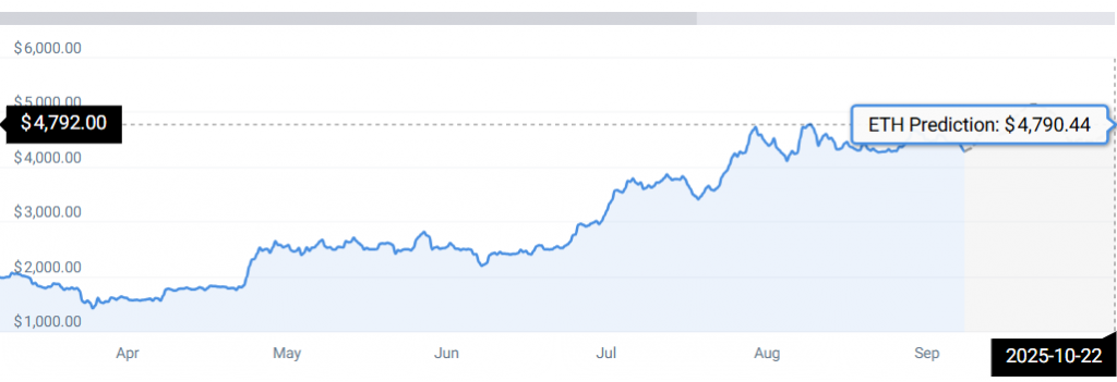 ETH-STATS
