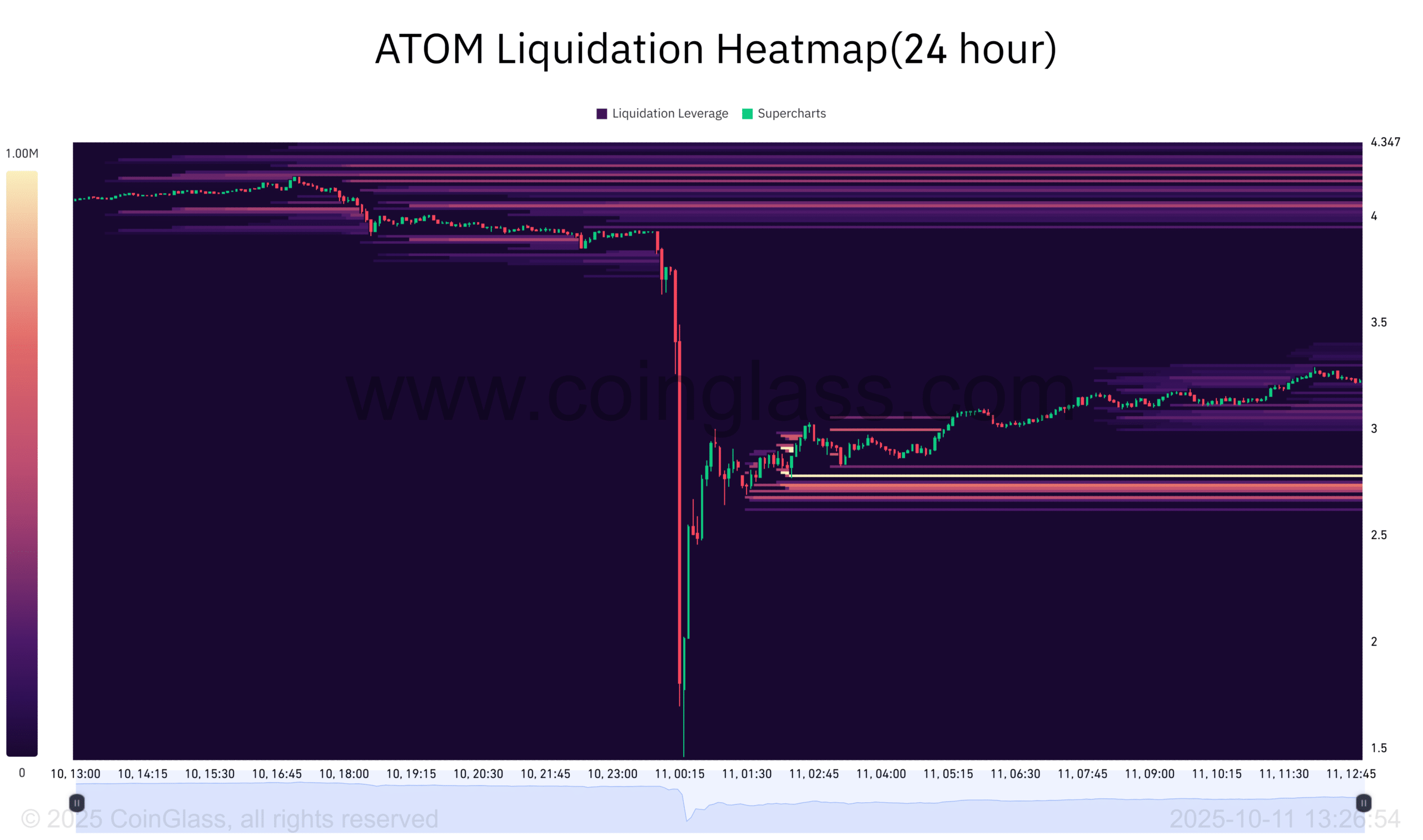 atom