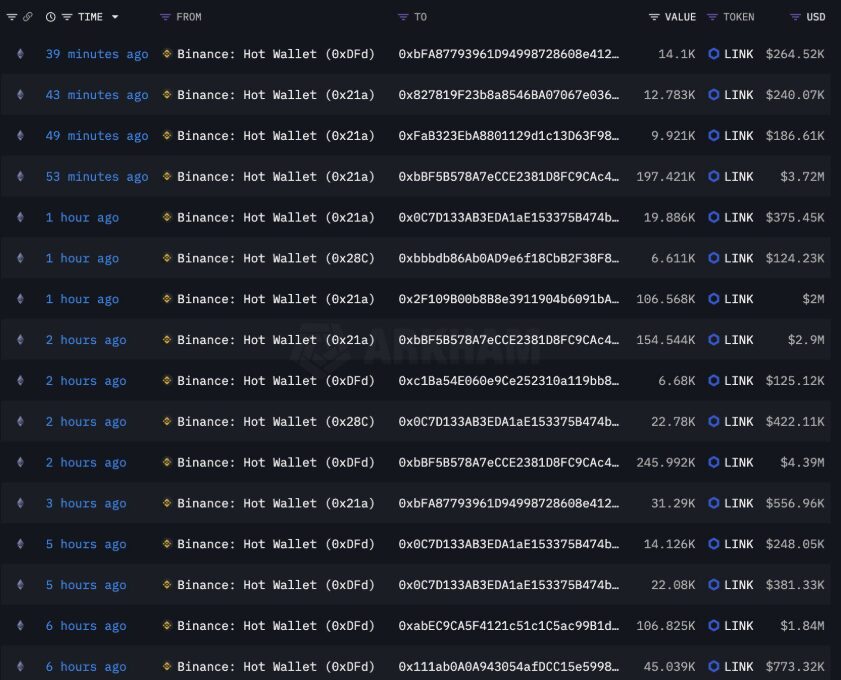 Whale transaction data showing recent LINK movements