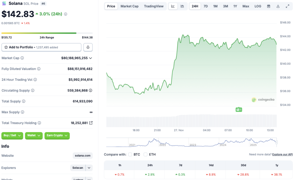 Solana price chart
