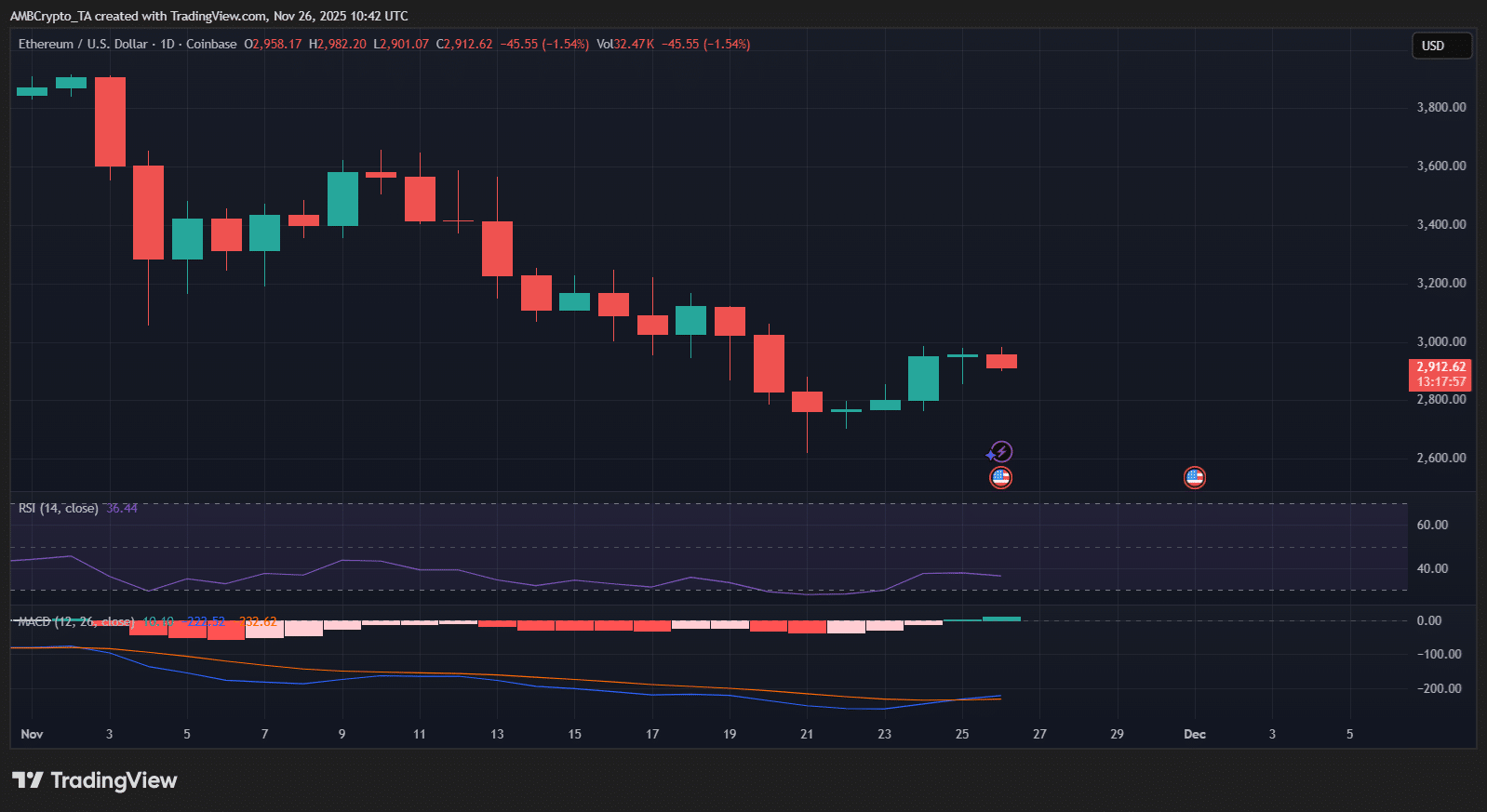 ethereum
