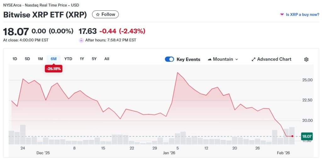 bitwise xrp etf price $18.07