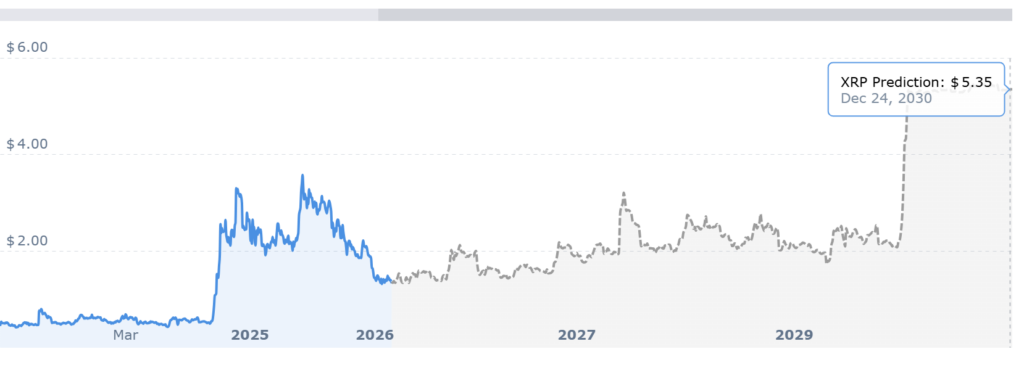 XRP STATS
