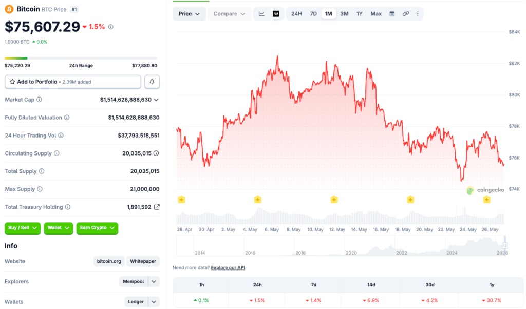 Bitcoin price chart