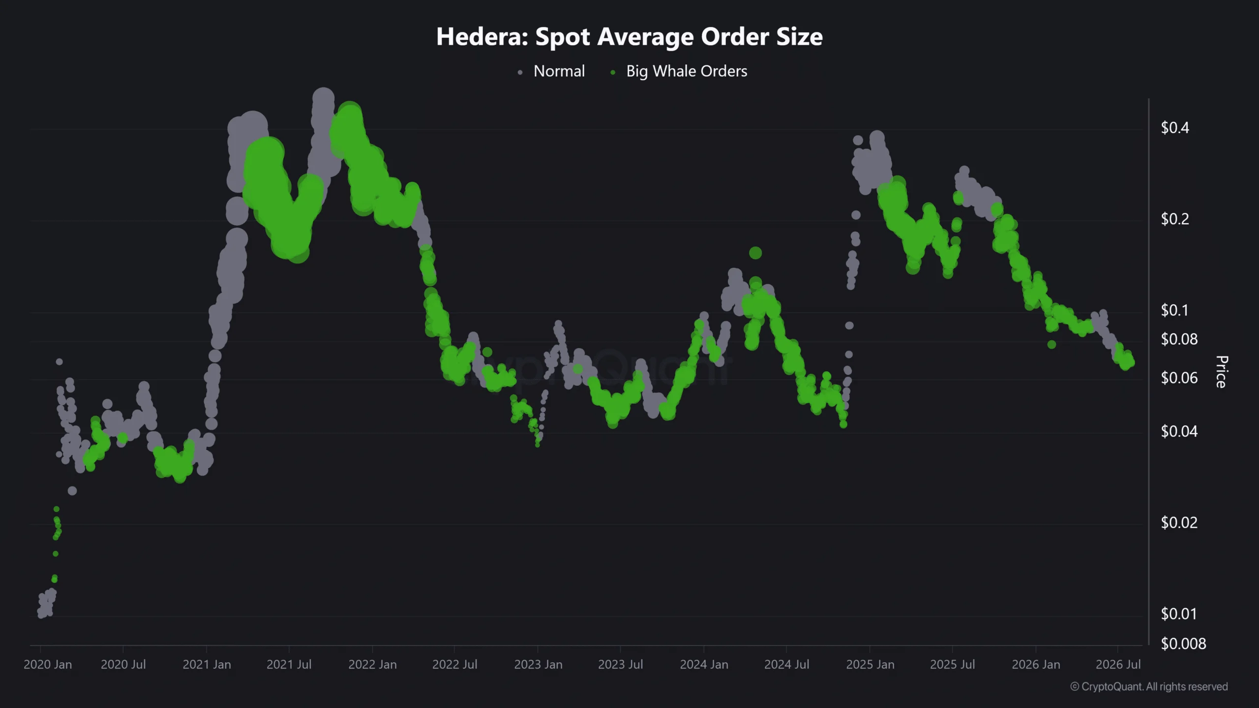 HBAR ETF